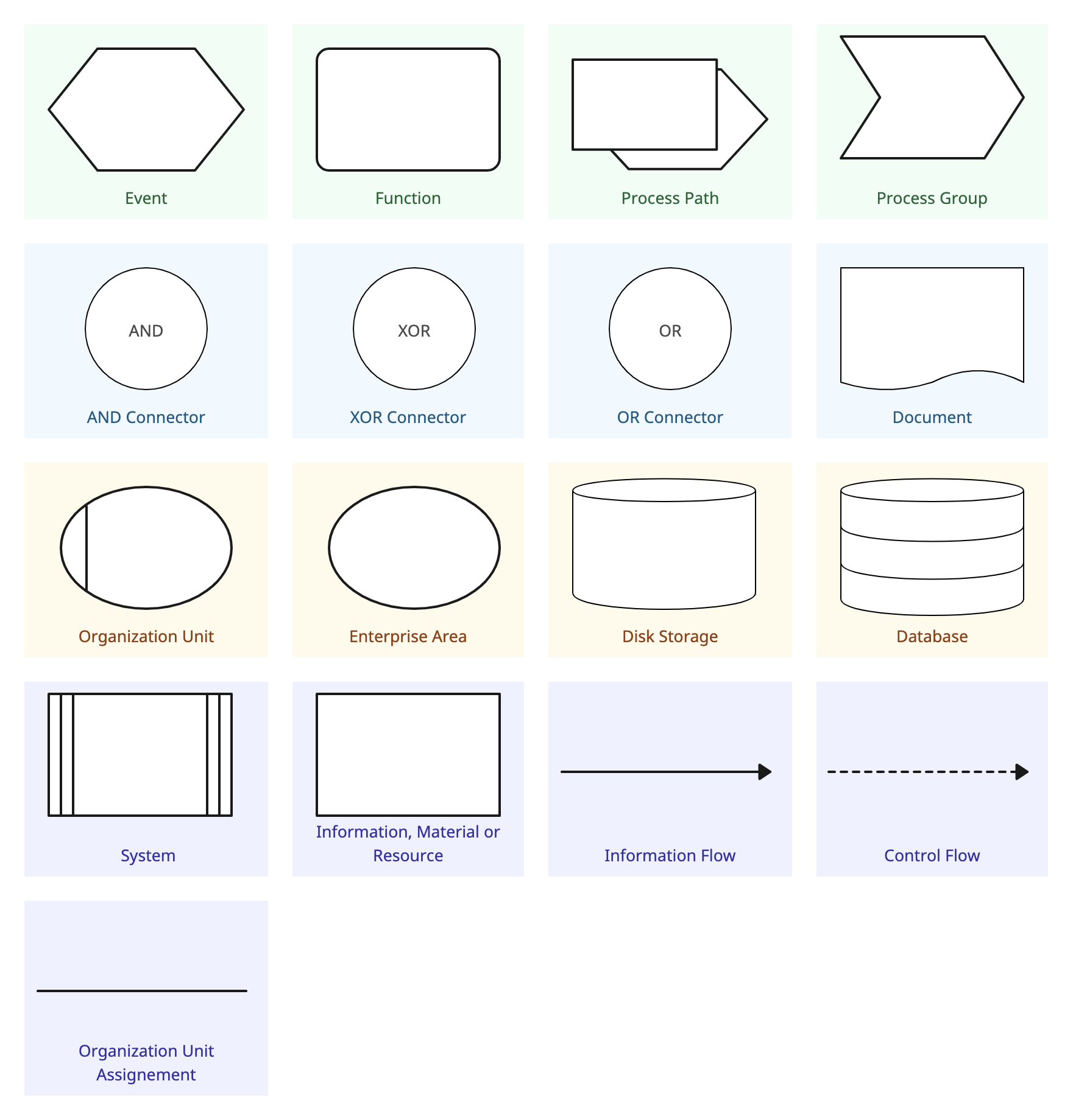EPC Diagram Symbols